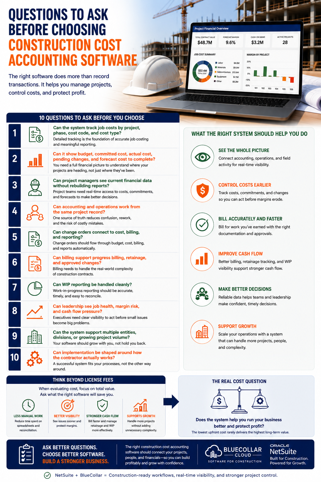 Questions To Ask Before Choosing Construction Cost Accounting Software