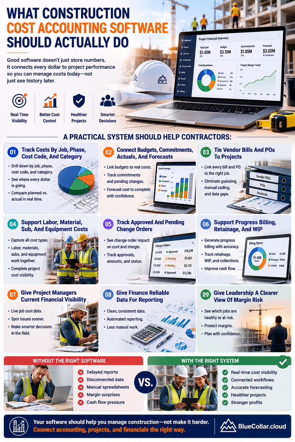 What Construction Cost Accounting Software Should Actually Do