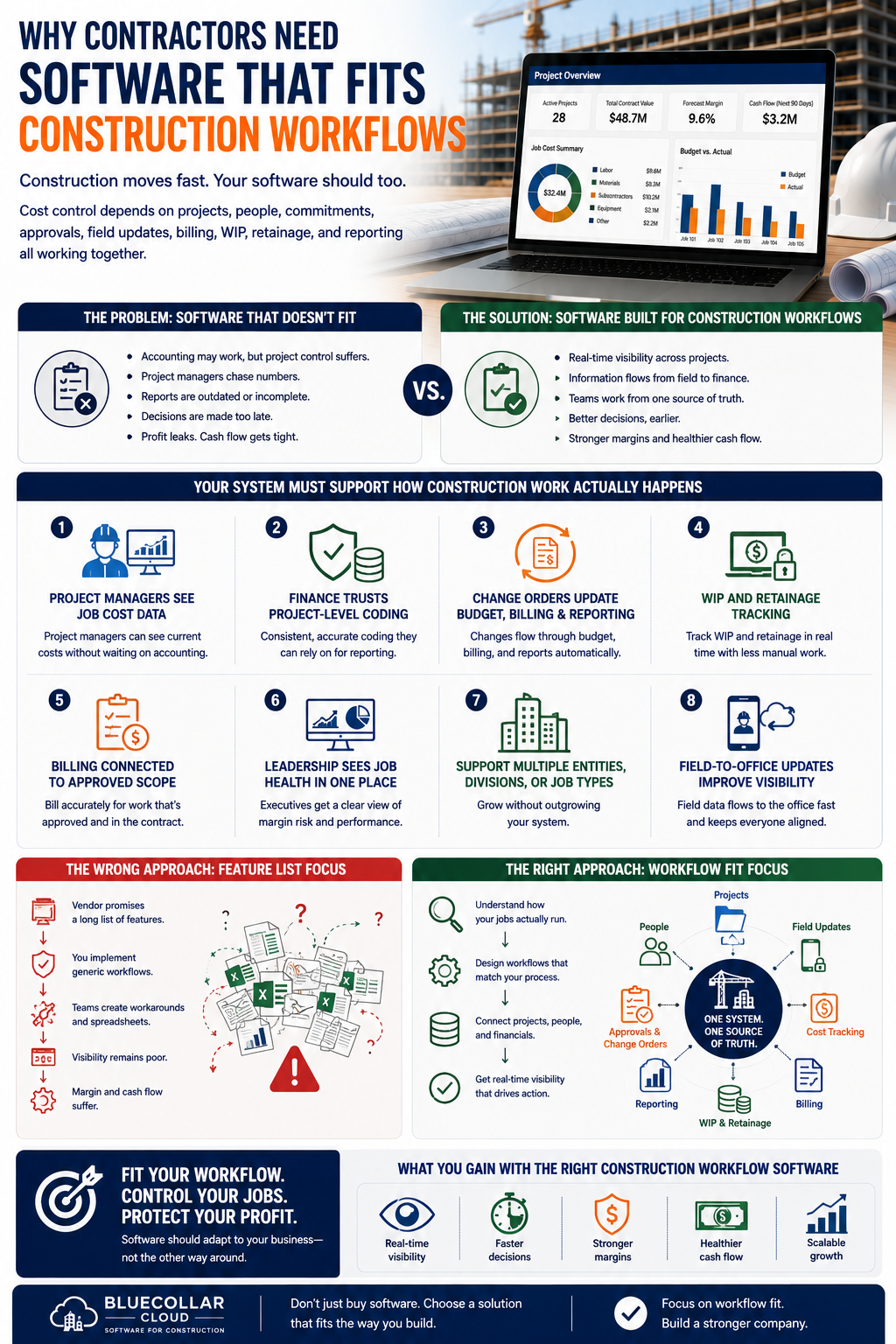 Why Contractors Need Software That Fits Construction Workflows