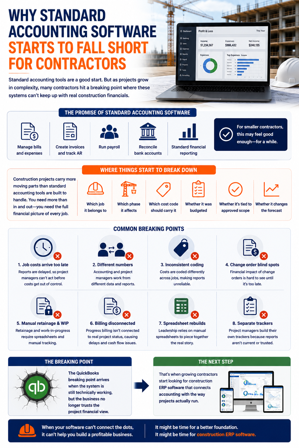 Why Standard Accounting Software Starts To Fall Short For Contractors
