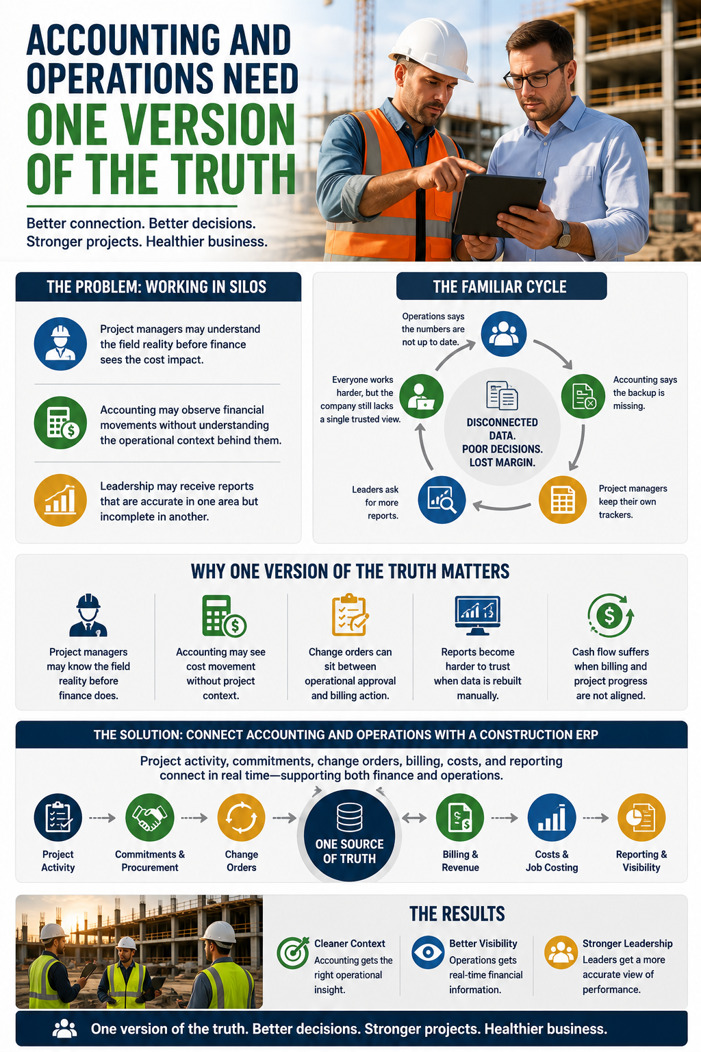 Construction ERP accounting and operations working from one source of truth