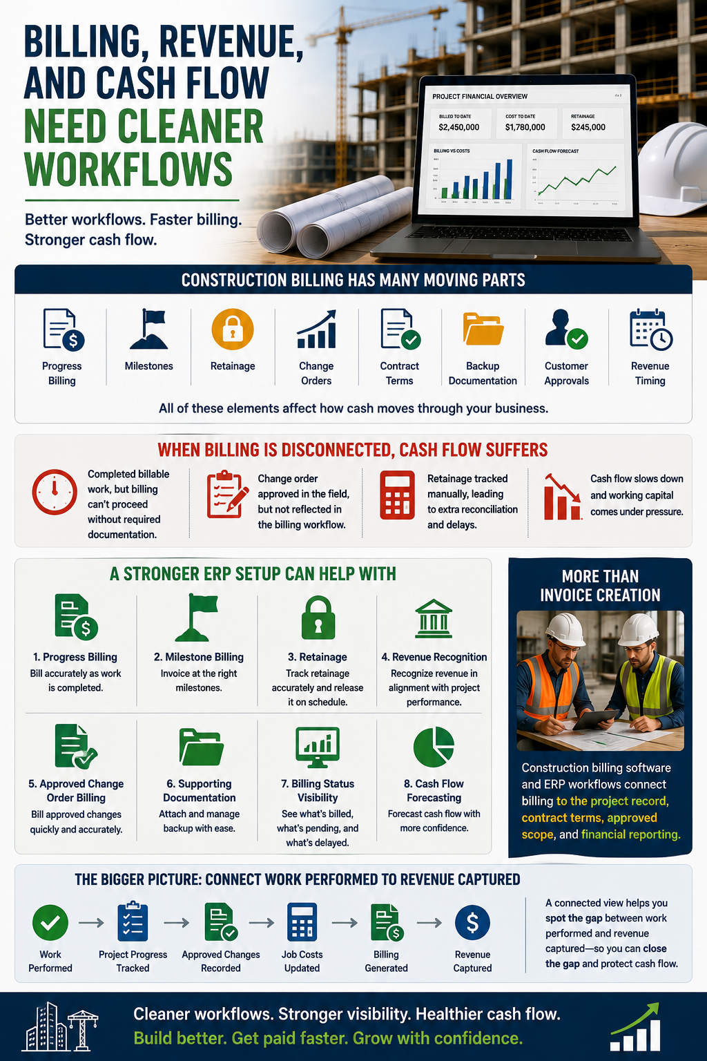 Construction ERP billing, revenue, and cash flow workflows