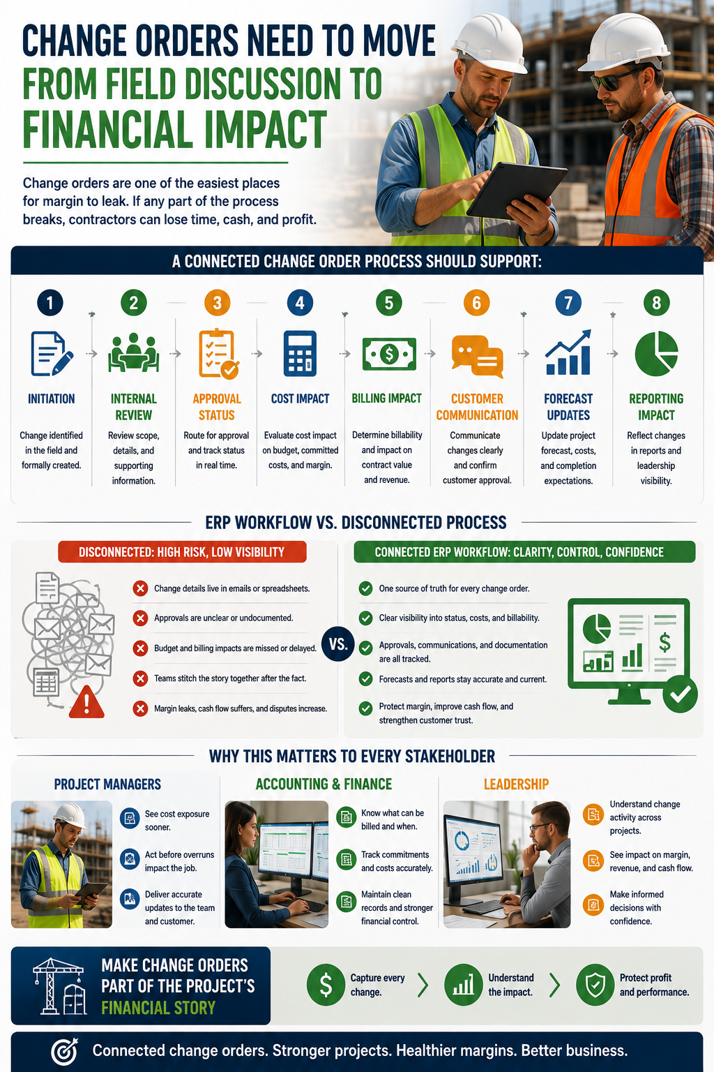 Construction ERP change orders connected to financial impact