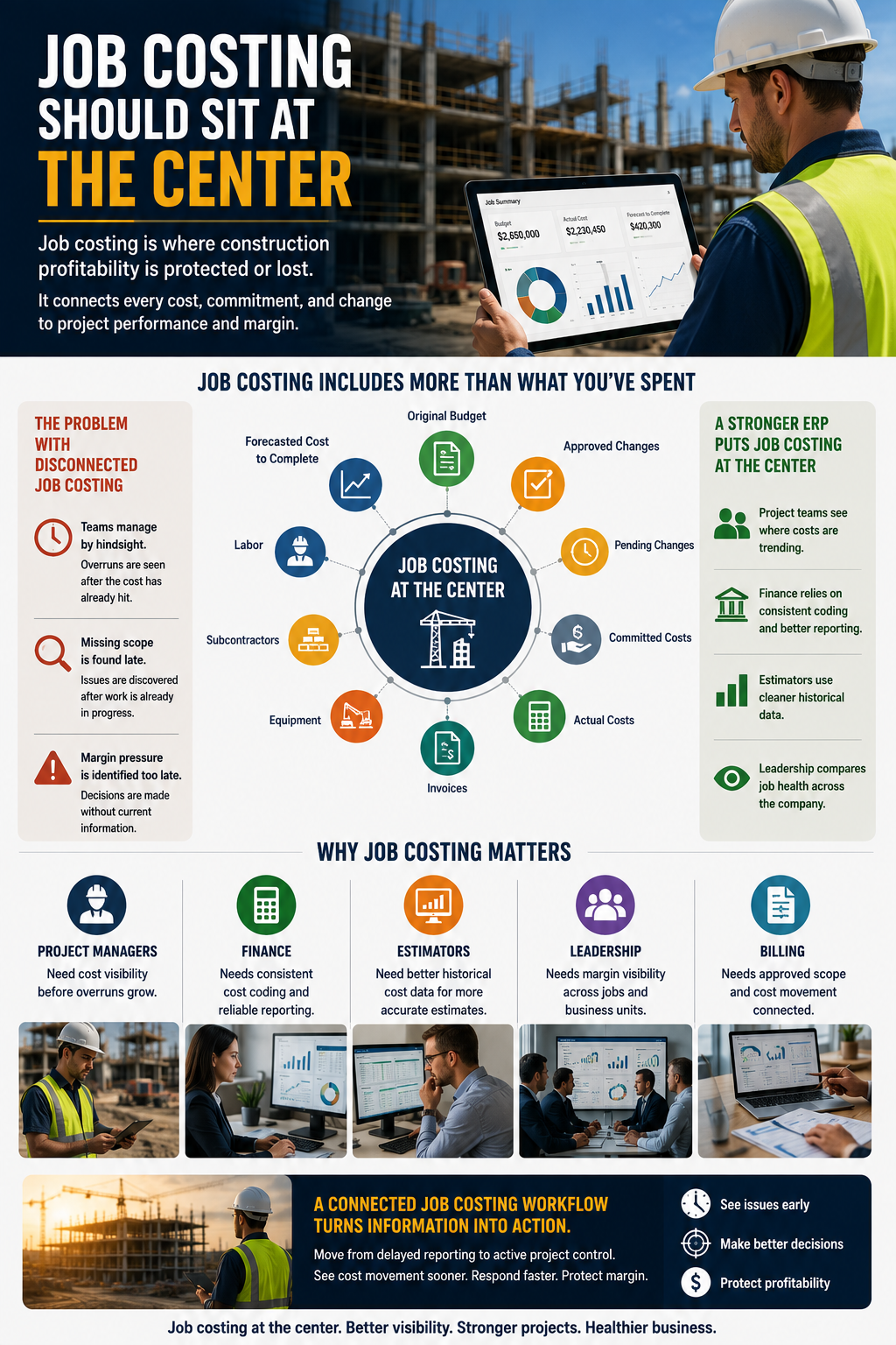 Construction ERP job costing at the center of project control