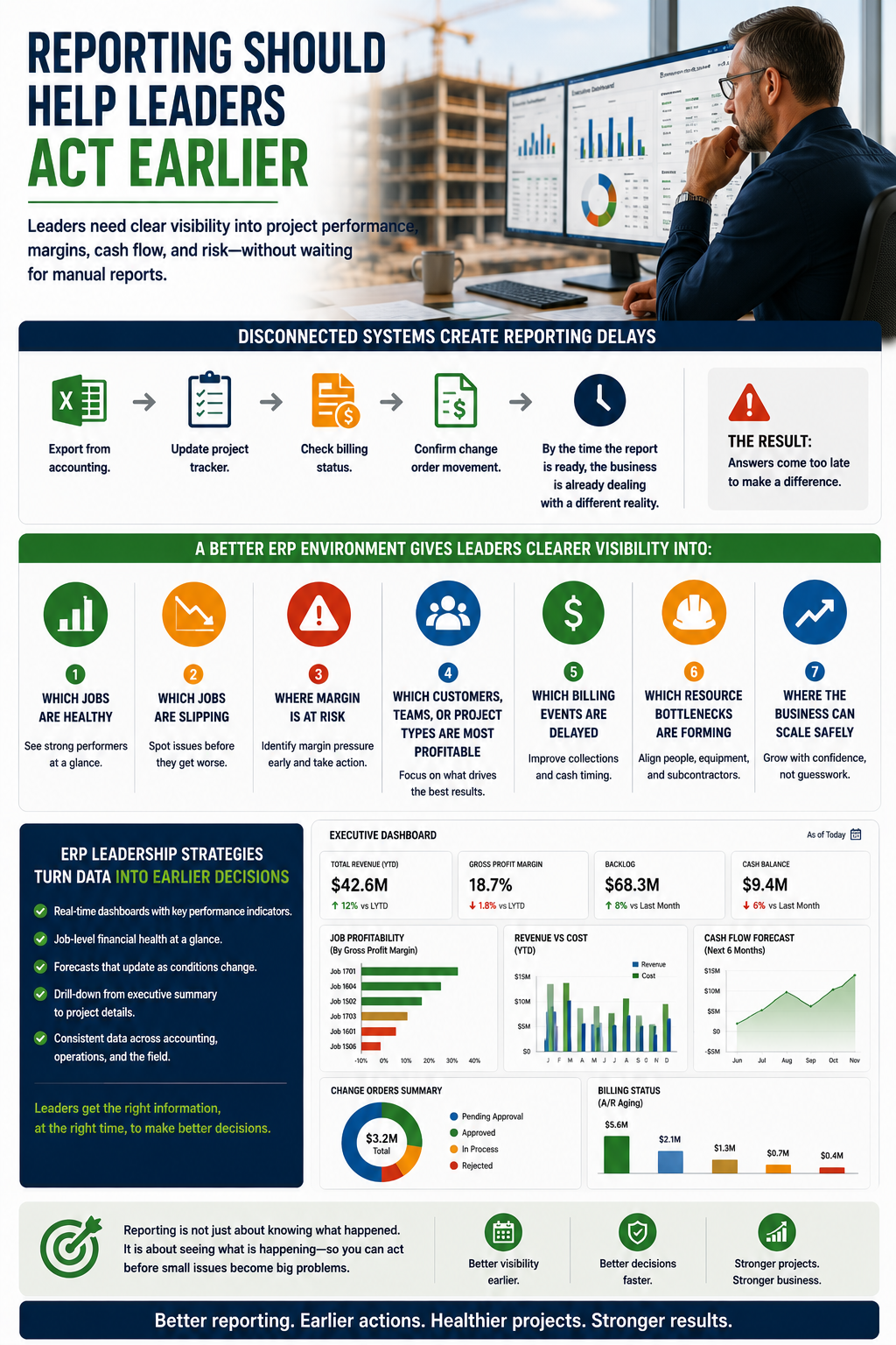 Construction ERP reporting that helps construction leaders act earlier