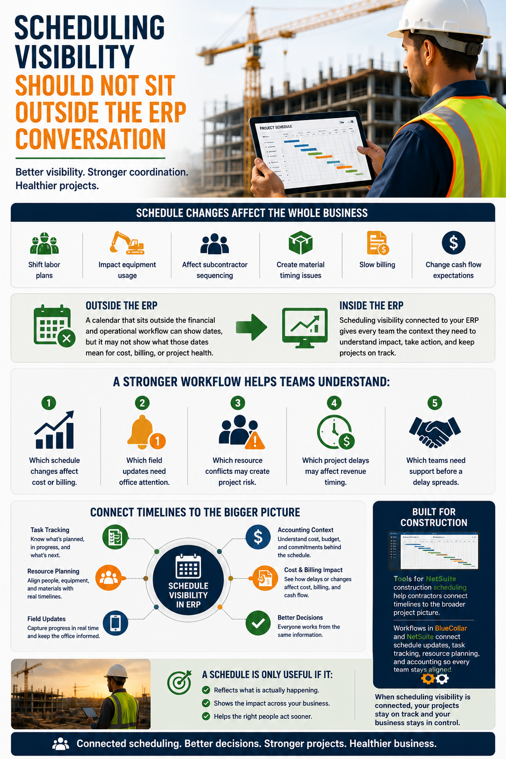 Construction ERP scheduling visibility connected to project and financial operations