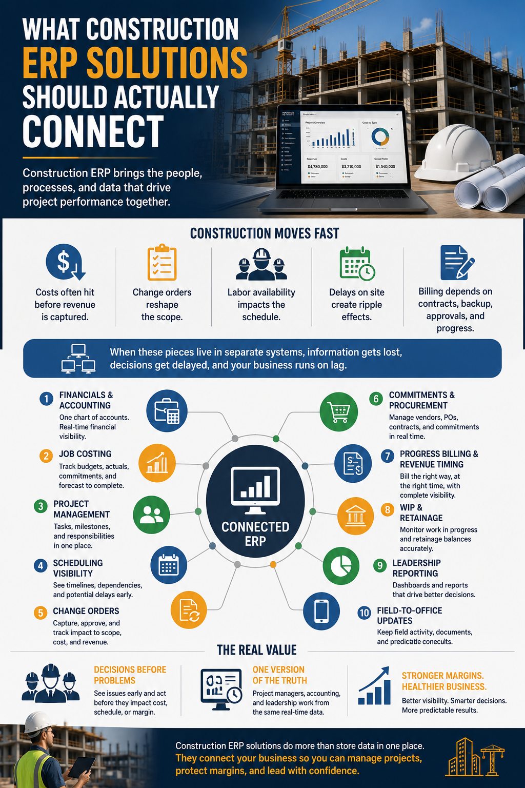 Connected construction ERP workflows across financial and operational teams