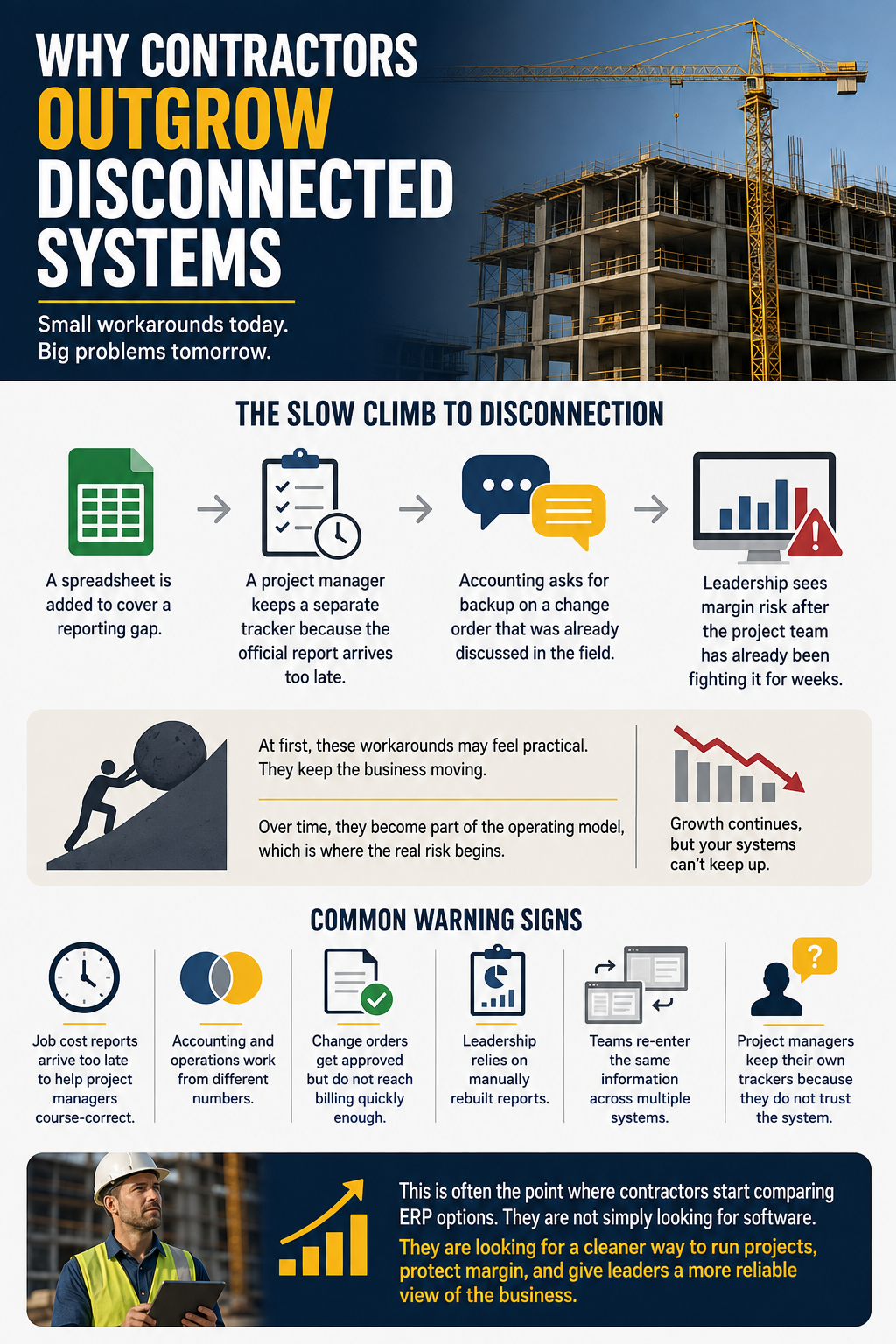 Construction ERP warning signs from disconnected construction systems