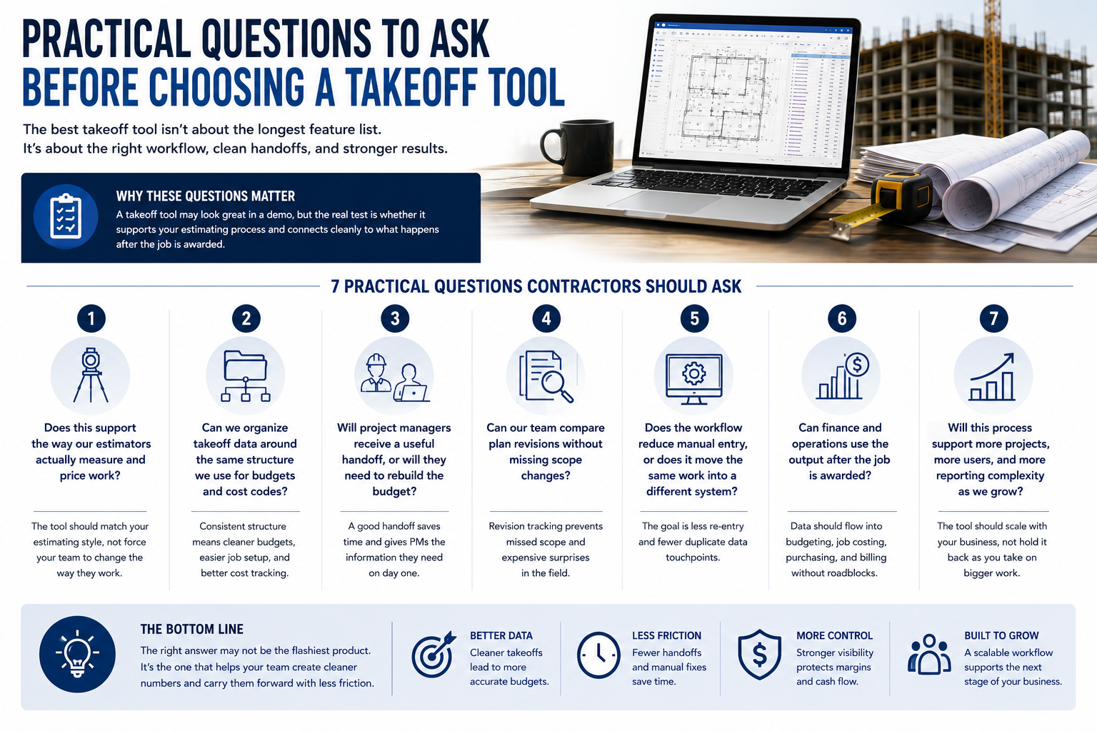 Infographic showing practical questions contractors should ask before choosing a takeoff tool including workflow fit, handoff quality, and scalability