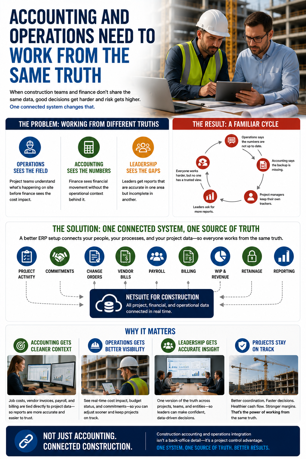 Construction accounting and operations working from the same project data