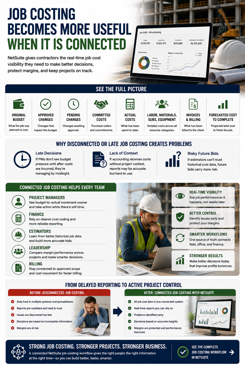 Connected NetSuite construction job costing workflow