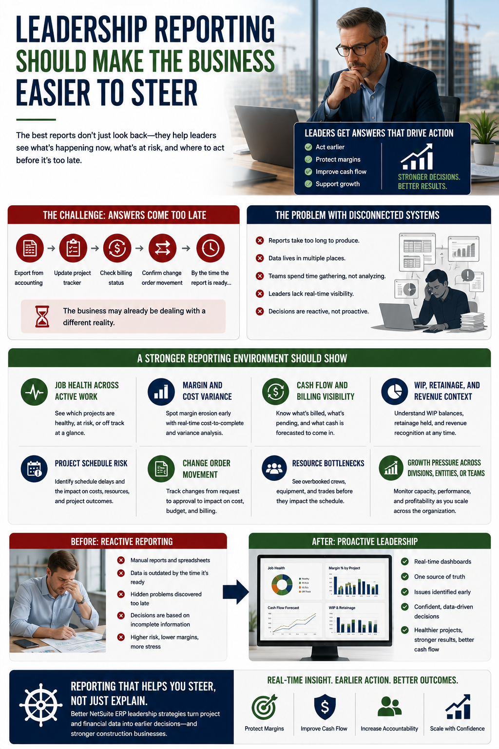 NetSuite reporting for construction leadership
