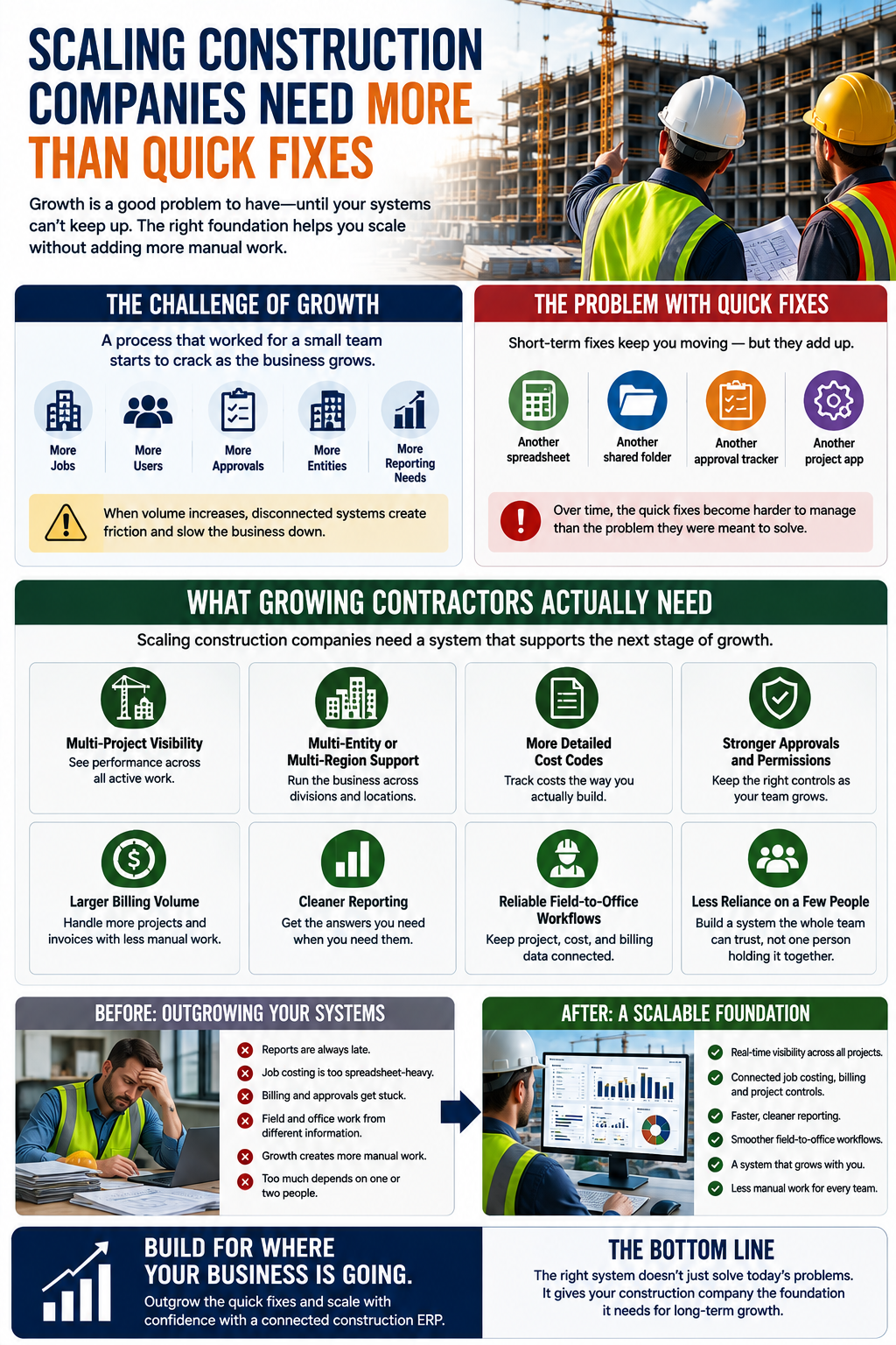 NetSuite supporting construction company growth without disconnected quick fixes