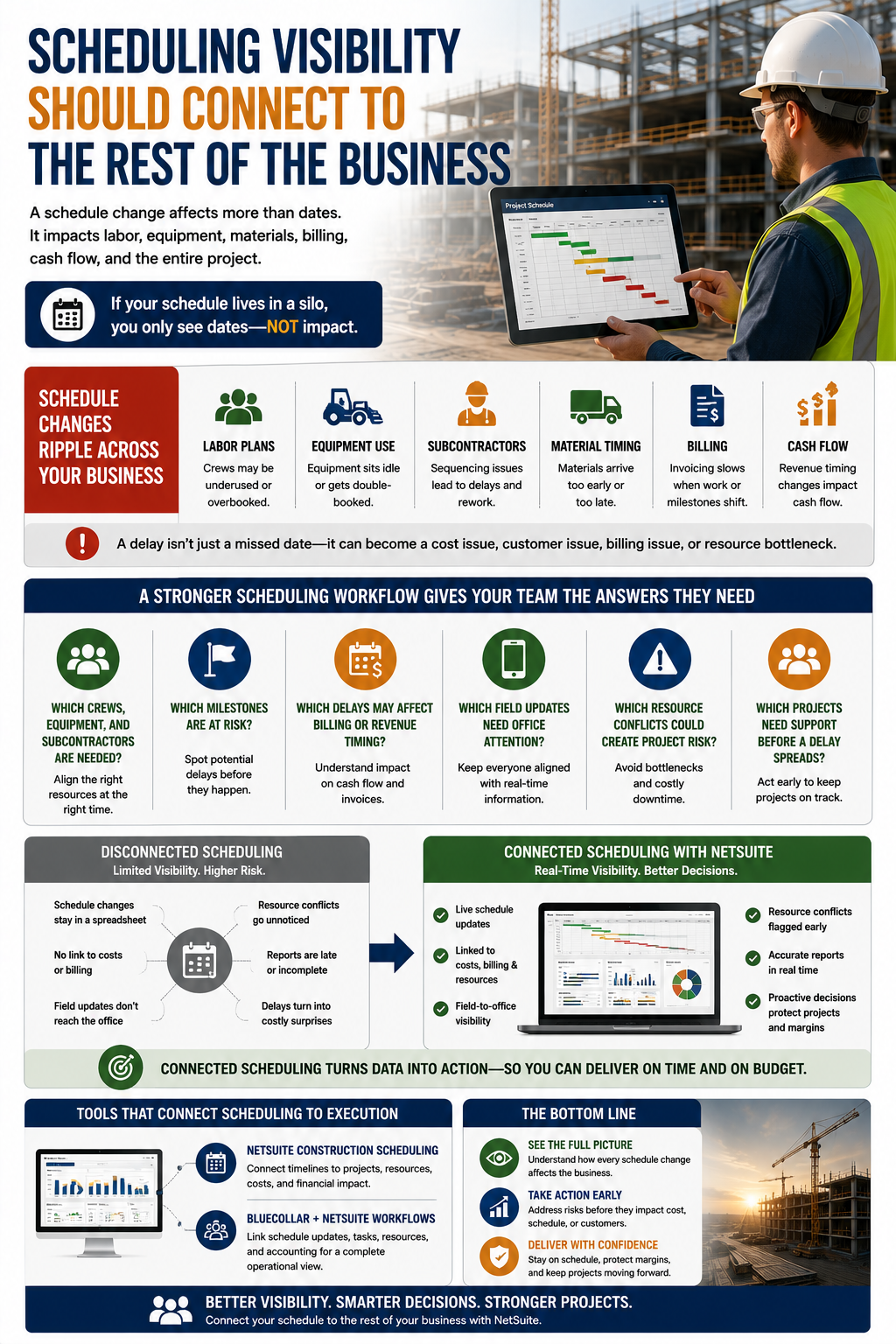 Construction scheduling visibility connected to project costs and billing