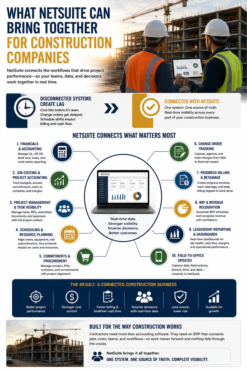 Connected NetSuite workflows for construction companies