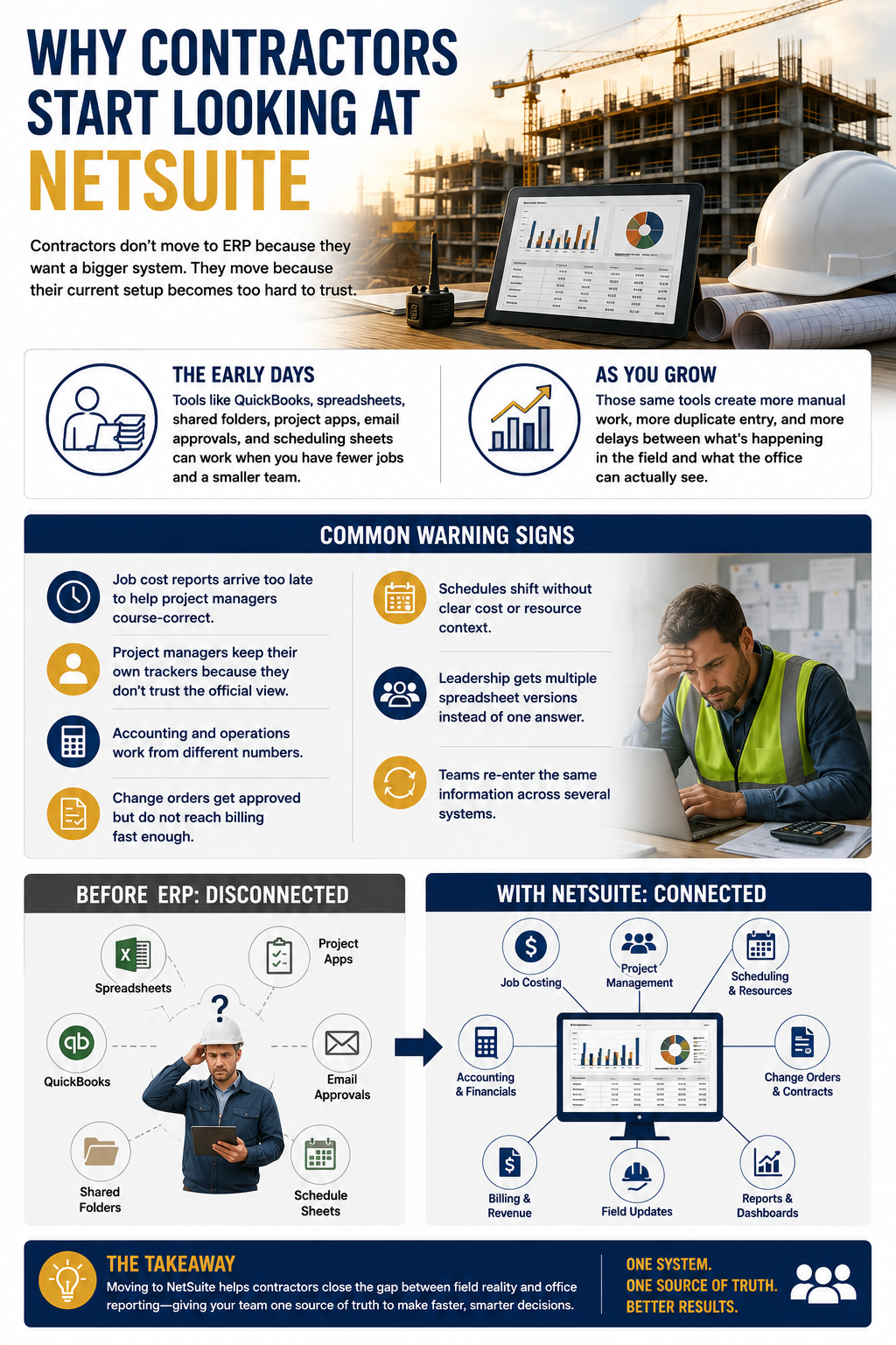 Contractor warning signs that lead construction companies to NetSuite