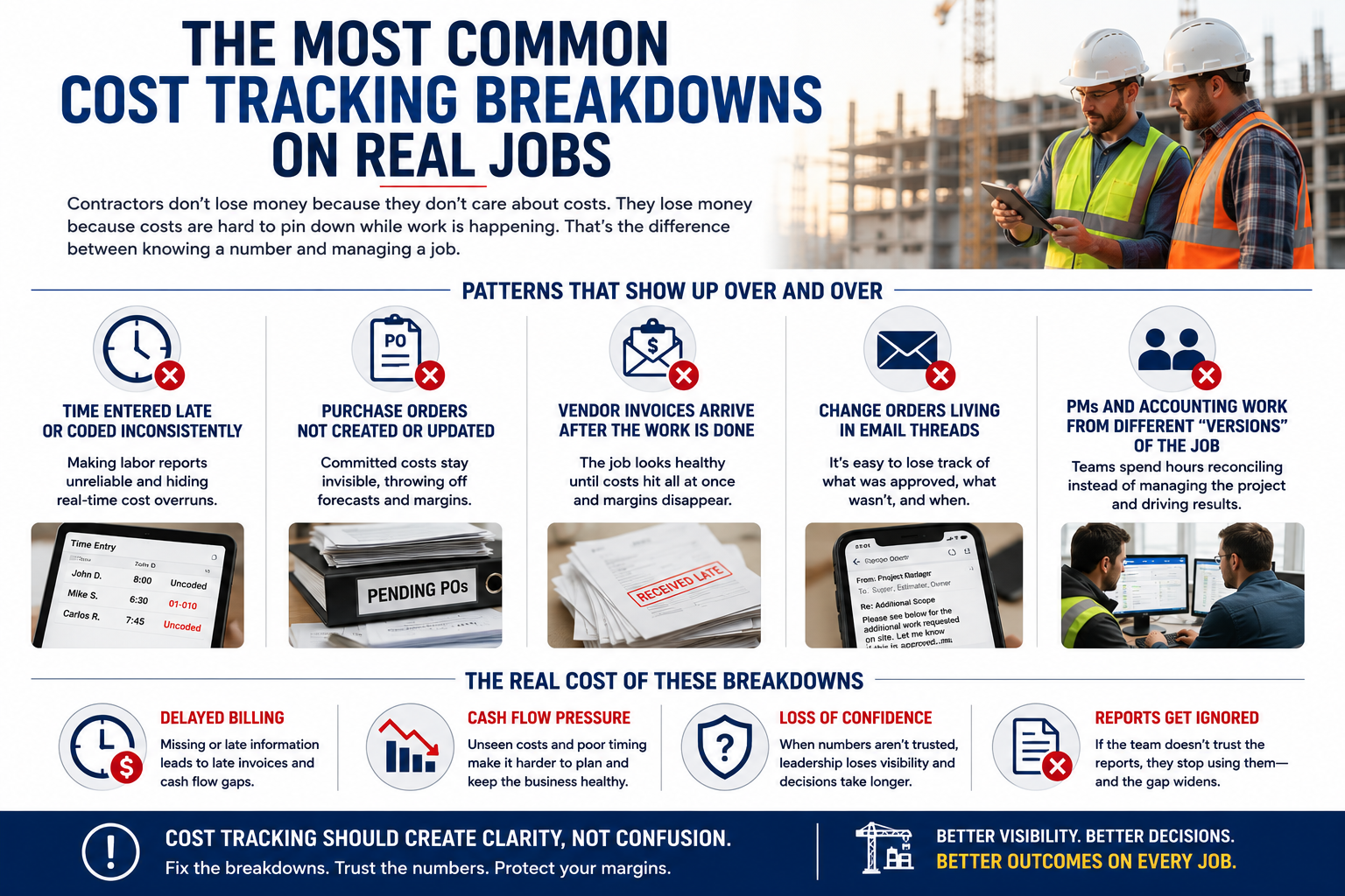 The most common cost tracking breakdowns on real jobs - late time entry, missing POs, late invoices, email change orders, and version conflicts