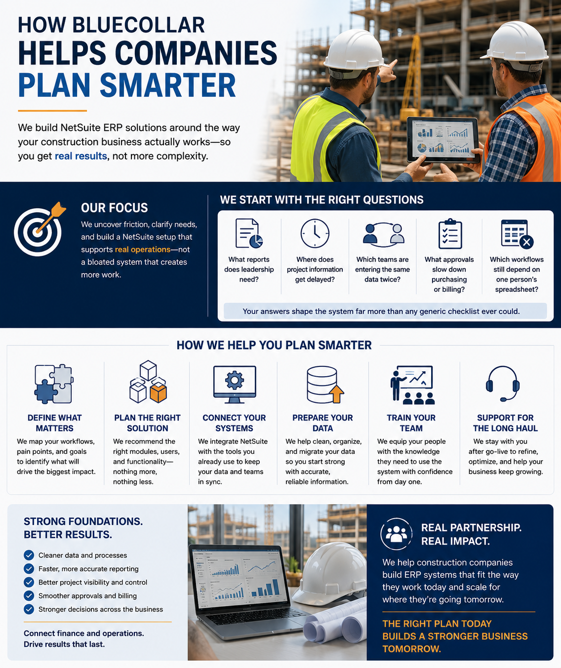 Infographic showing how BlueCollar helps construction companies plan smarter NetSuite ERP implementations with workflow analysis, phased rollouts, and long-term support