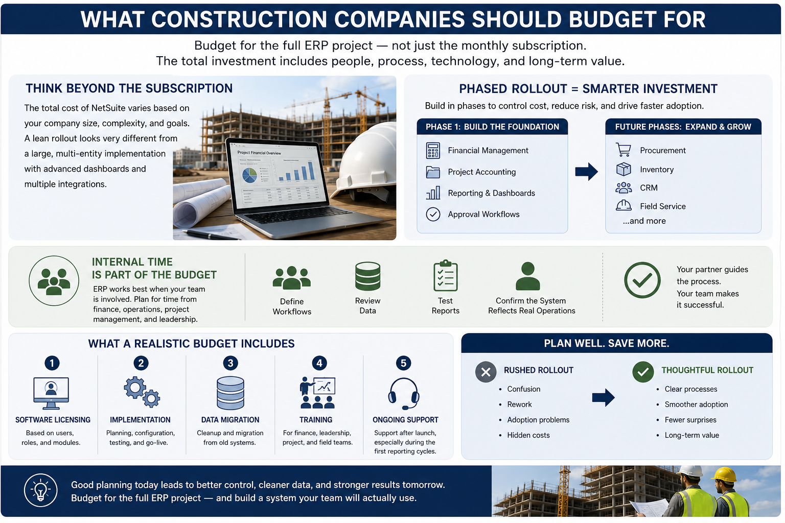 Infographic showing what construction companies should budget for when investing in NetSuite ERP including licensing, implementation, data migration, training, and ongoing support