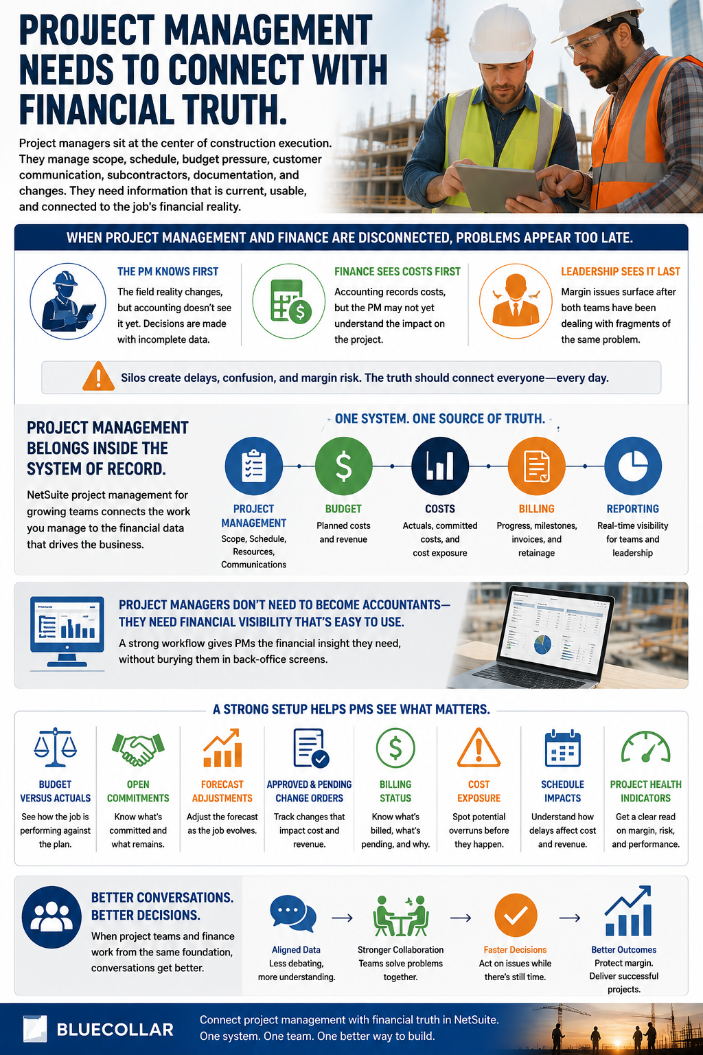 Project management needs to connect with financial truth - when project management and finance are disconnected problems appear too late, one system one source of truth approach